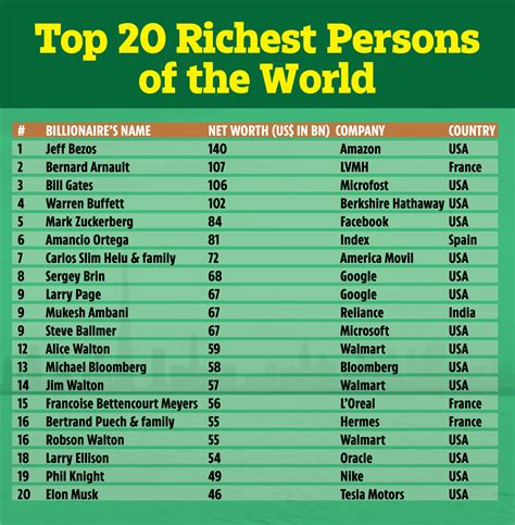 How the world's richest people spend their free time .